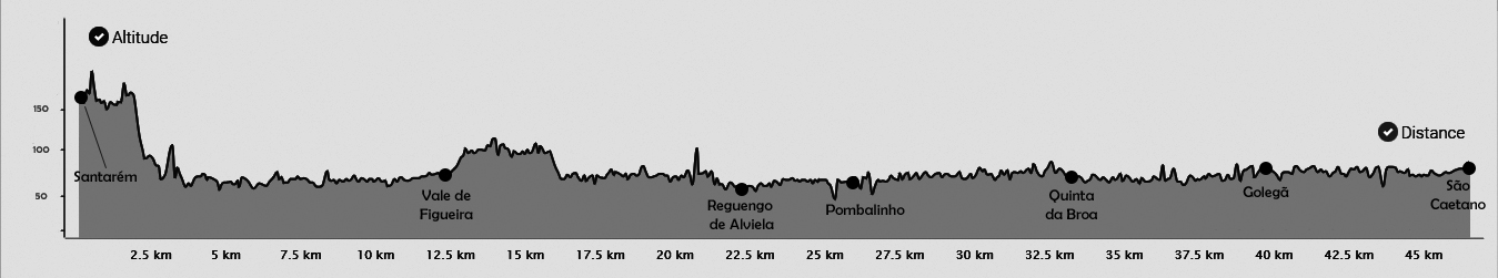 Topografia da 5ª etapa do Caminho Português